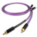 Nordost Purple Flare